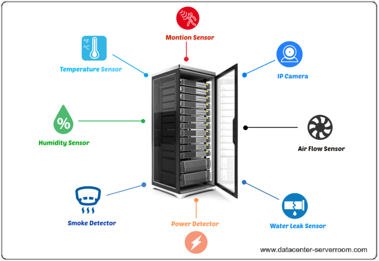 Data Center - Temperature Sensor Placement